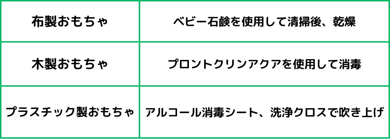 おもちゃの清掃方法