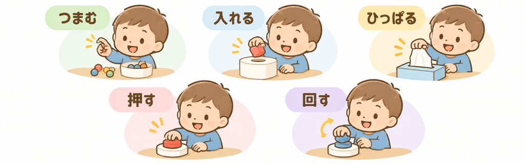 手や指を細かく動かす練習になる図解